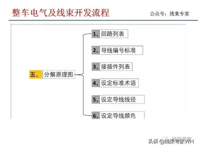 汽车电气及线束开发流程