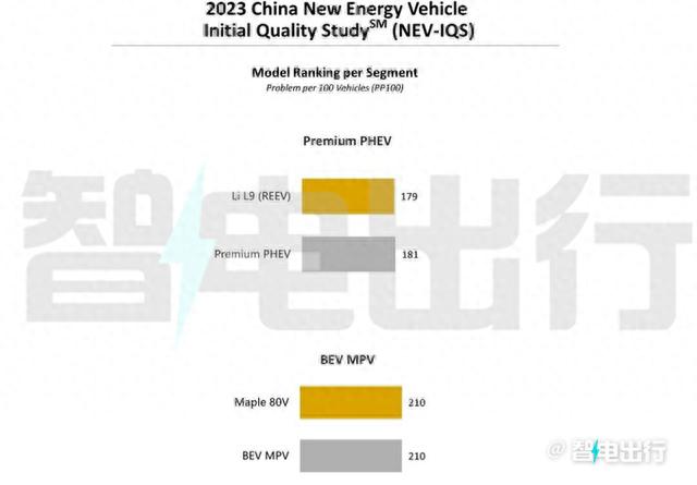 新能源50款车-质量排行！理想L8、华为M7最差，比亚迪好很多