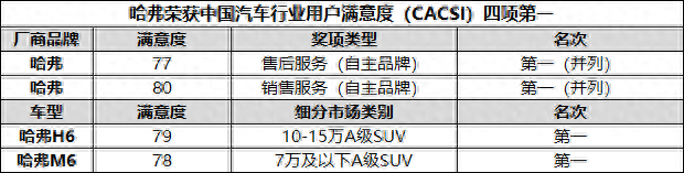 《蒙面唱将》惊现“最大牌”人物，全新哈弗H6为您惊喜揭面！