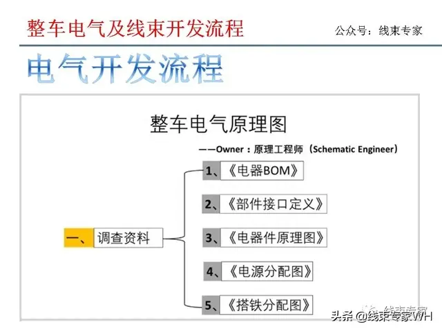 汽车电气及线束开发流程