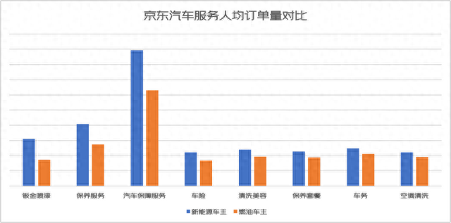 京东新能源车主消费观察：年轻多元开放用户重塑新能源市场