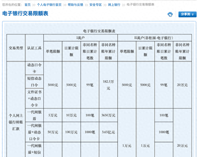 银行扎堆调整非柜面交易限额，遏制诈骗之外如何避免“误伤”