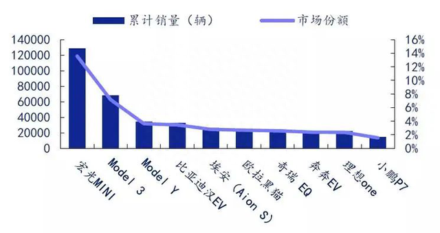 “老头乐”被纳入纯电乘用车范围,会冲击A00级电动轿车