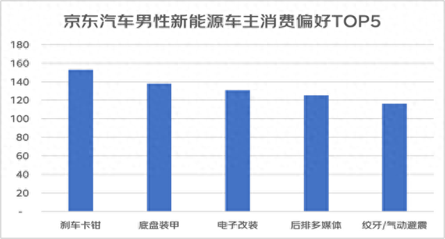 京东新能源车主消费观察：年轻多元开放用户重塑新能源市场