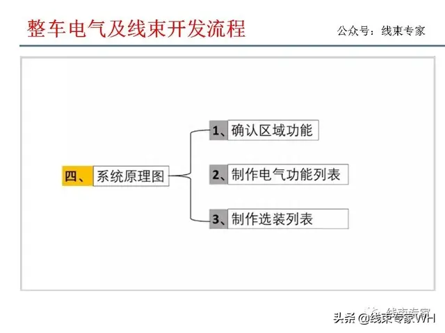 汽车电气及线束开发流程