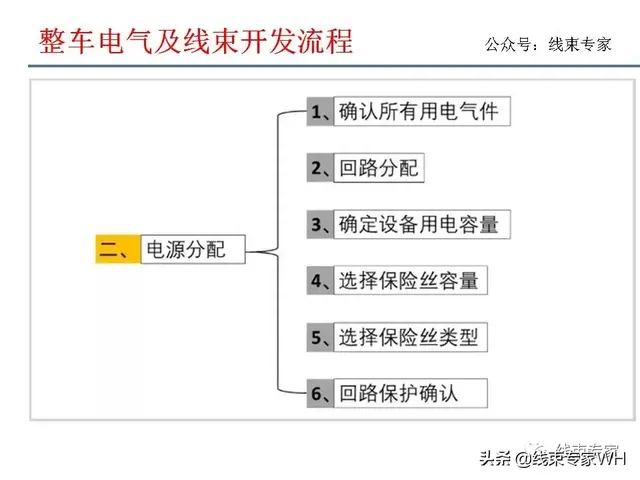 汽车电气及线束开发流程