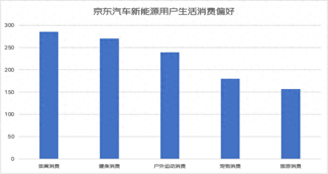 京东新能源车主消费观察：年轻多元开放用户重塑新能源市场