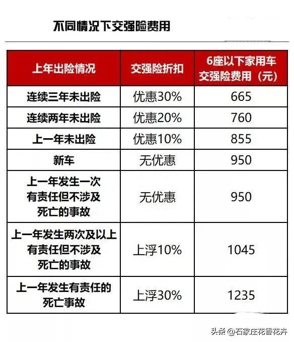 一年一度的汽车商业保险该交了，买哪种的比较适合自己的车