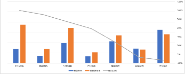 京东新能源车主消费观察：年轻多元开放用户重塑新能源市场