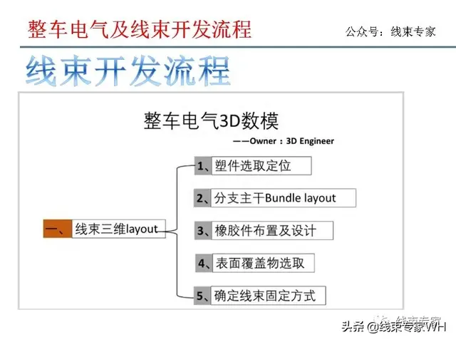 汽车电气及线束开发流程