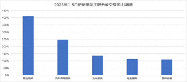 京东新能源车主消费观察：年轻多元开放用户重塑新能源市场