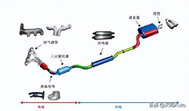 夏天用车常见误区：盲目更换油液，忽略硬件保养，淡薄消防意识