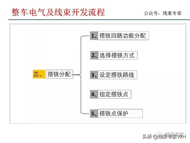 汽车电气及线束开发流程