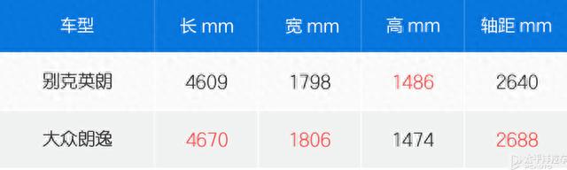 四缸机助别克英朗重新起航 干得过大众朗逸吗？