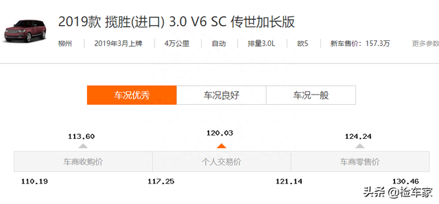 开了一年的路虎揽胜报价118万！买主直言：节约50万，很划算