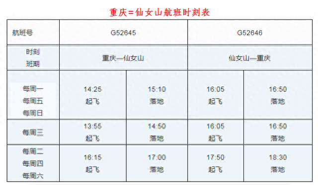 重庆刷新最短航线纪录！全程106公里 飞行时间33分钟