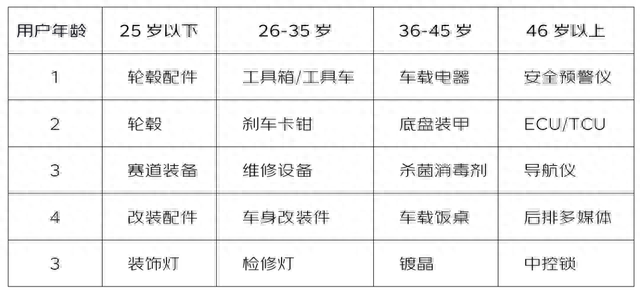 京东新能源车主消费观察：年轻多元开放用户重塑新能源市场