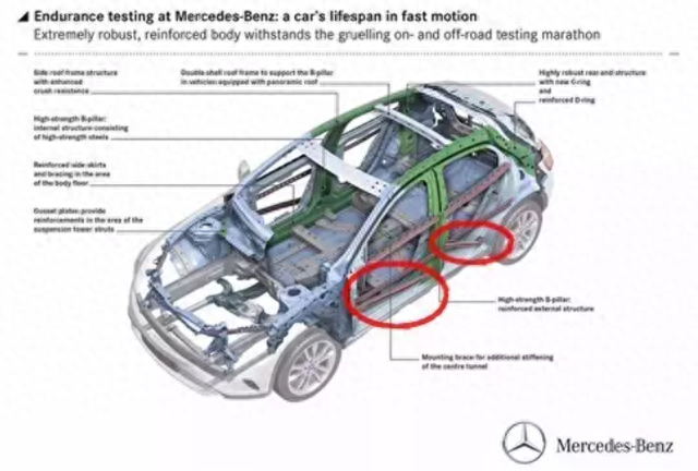 中外有别，奔驰E级铝换钢、断轴频出，安全有别细思极恐