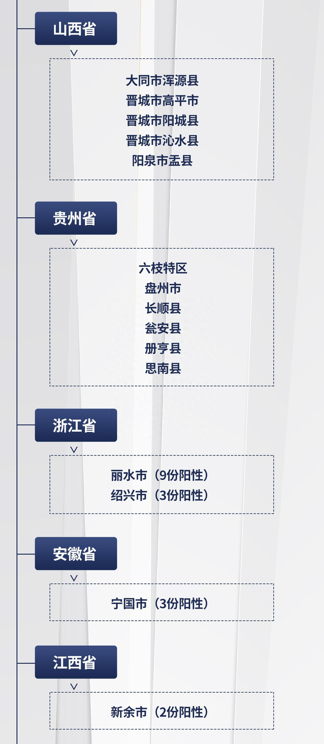 刚刚通报：阳性！焚烧深埋、封存处理