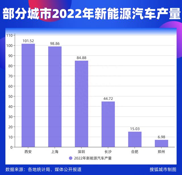 富士康造车，郑州能否借力冲击新能源第一城？