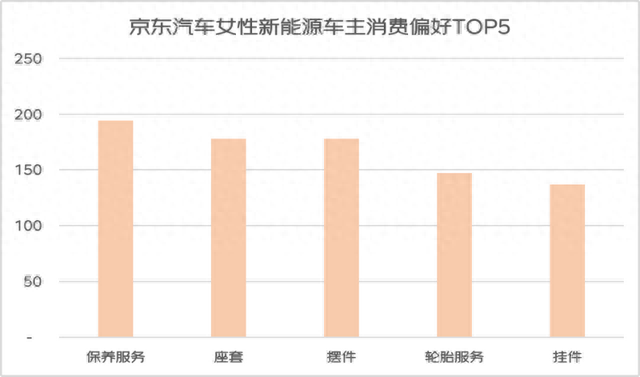 京东新能源车主消费观察：年轻多元开放用户重塑新能源市场