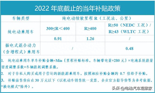 新能源库存高达百万辆，2023年市场不乐观