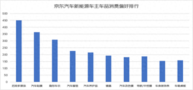 京东新能源车主消费观察：年轻多元开放用户重塑新能源市场