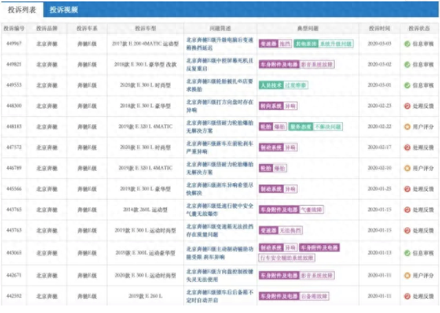 中外有别，奔驰E级铝换钢、断轴频出，安全有别细思极恐