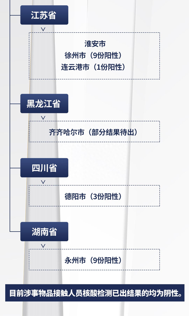 刚刚通报：阳性！焚烧深埋、封存处理