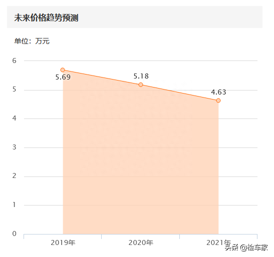 6万买一辆大众高尔夫值吗？拆开仪表台，这台小钢炮让我一脸懵逼