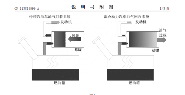 常压油箱也能符合标准？比亚迪第二次回应来了！