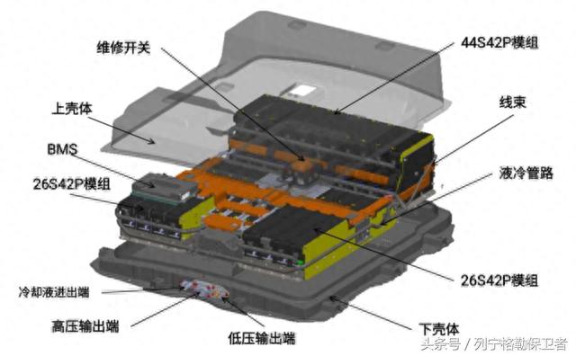 解析江淮iEV系电动汽车动力电池液冷技术