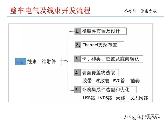 汽车电气及线束开发流程