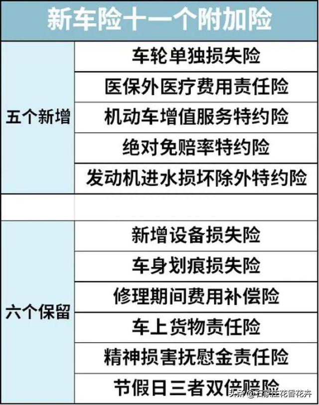 一年一度的汽车商业保险该交了，买哪种的比较适合自己的车