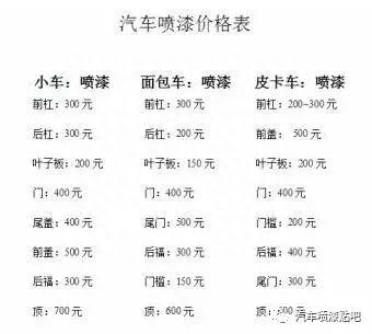 汽车钣金喷漆最全价格表