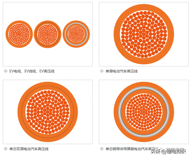 新能源汽车高压线束导线及连接器的选型