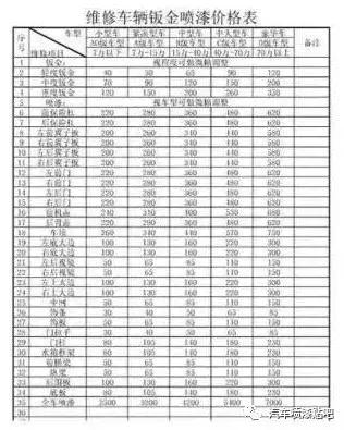 汽车钣金喷漆最全价格表