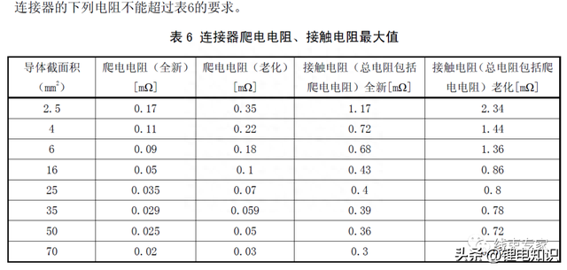 新能源汽车高压线束导线及连接器的选型