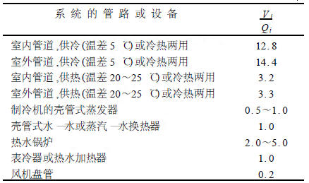 膨胀水箱容积计算方法