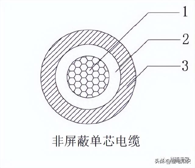 新能源汽车高压线束导线及连接器的选型