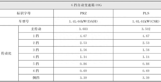 上海大众09G六档自动变速器部件分解图