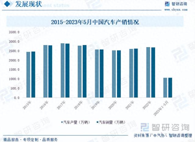 【前景趋势】一文读懂2023年汽车线束行业未来发展前景