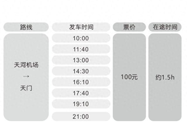 新班线开通！打“飞的”更方便了