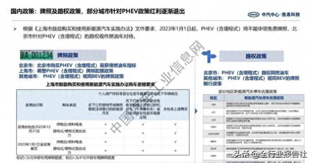 2023年汽车产业展望报告（宏观经济政策、新能源汽车分析与展望）