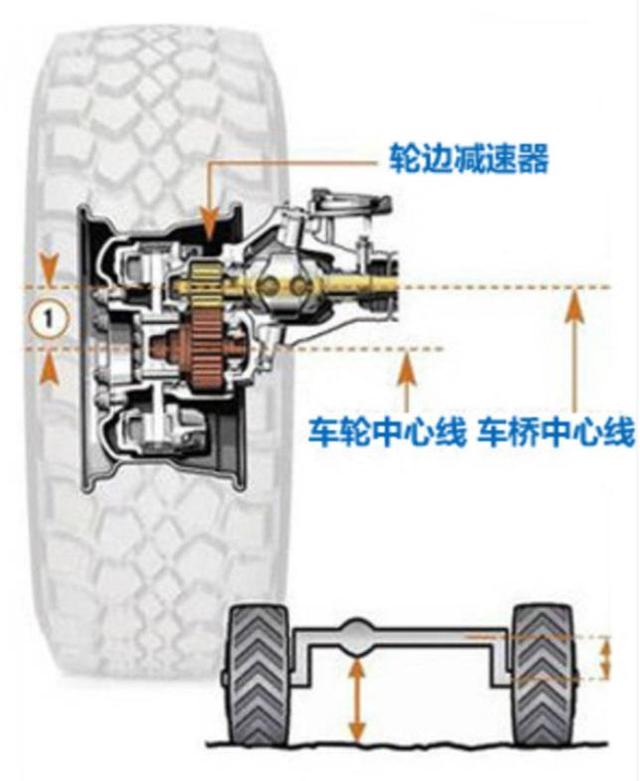 什么是偏心车桥？偏心车桥适合用在哪种车上？