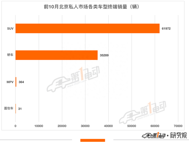 2022年前10月北京消费者最青睐的10款新能源车