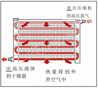 车辆空调故障大揭秘，今年挣钱全靠它