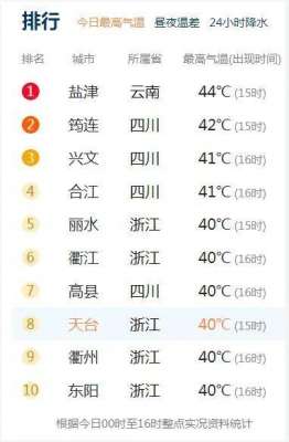 昆明汽车空调维修(“太热了”昆明气温直逼30℃云南这地气温位居全国第一)