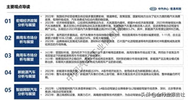 2023年汽车产业展望报告（宏观经济政策、新能源汽车分析与展望）