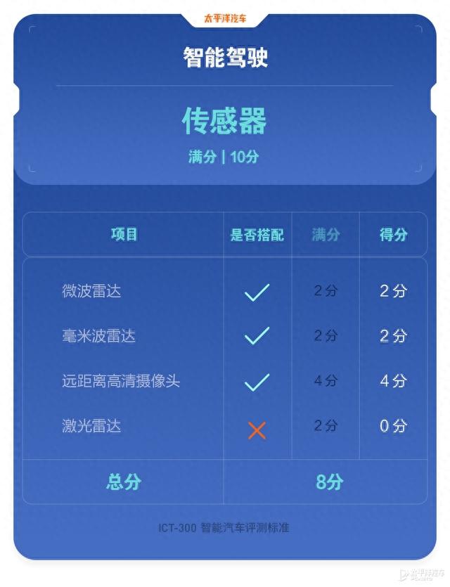 魔鬼测试来袭，百万级豪车来战！奔驰S级还不如10多万的国产车？